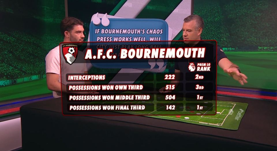 A.F.C. Bournemouth statistics shown on a table.