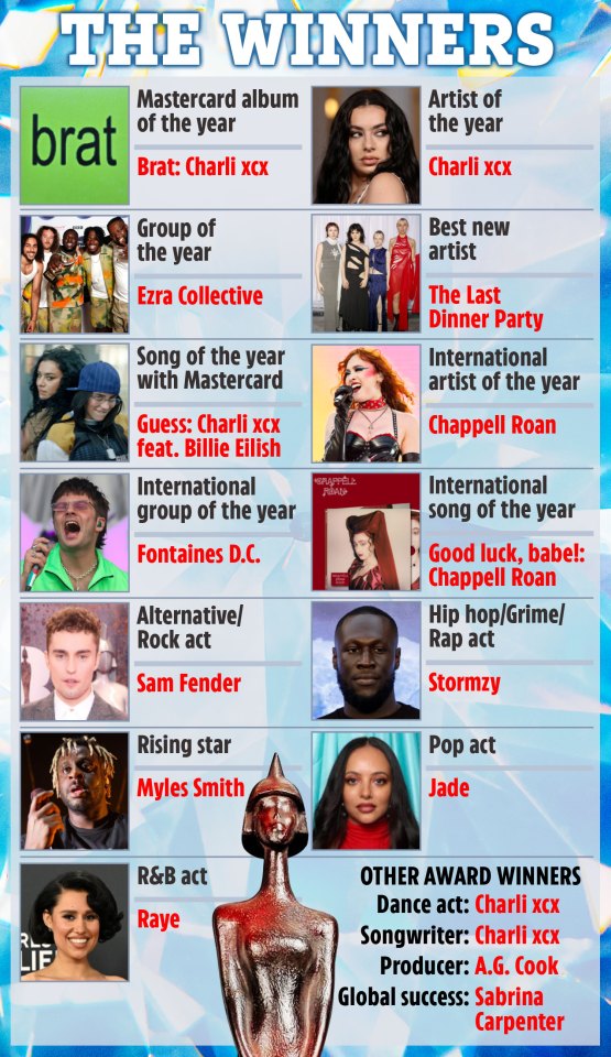 Illustration of award winners in various music categories.