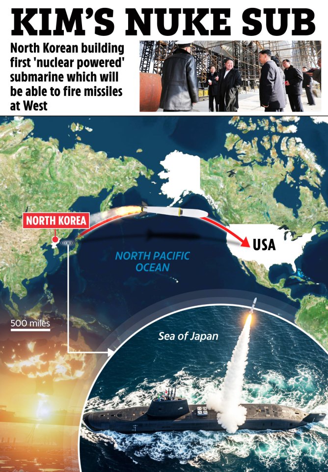 Illustration of North Korea's nuclear submarine launching missiles toward the USA.