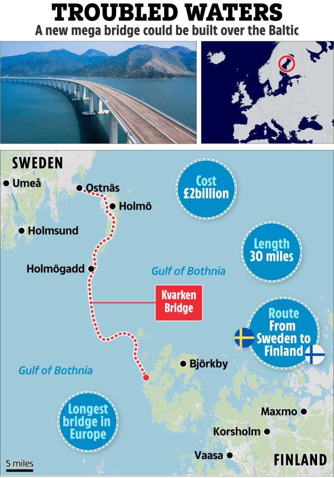 Illustration of a map showing the proposed Kvarken Bridge between Sweden and Finland, including its length, cost, and location.
