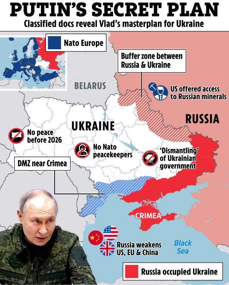 Illustration of Putin's alleged secret plan for Ukraine, showing a map with key areas and actions.