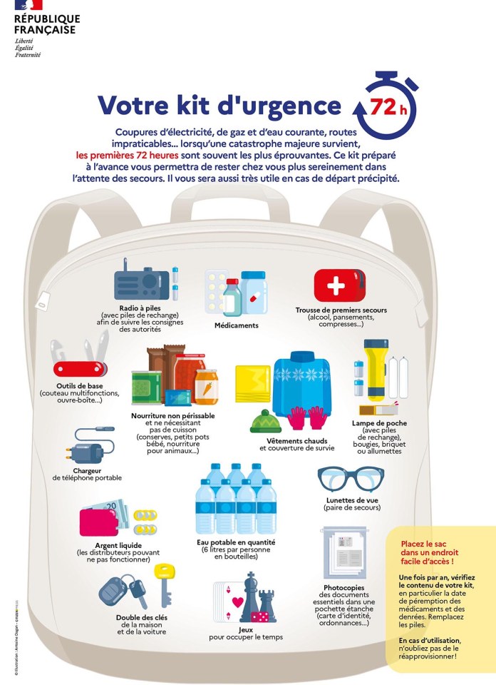 France emergency kit