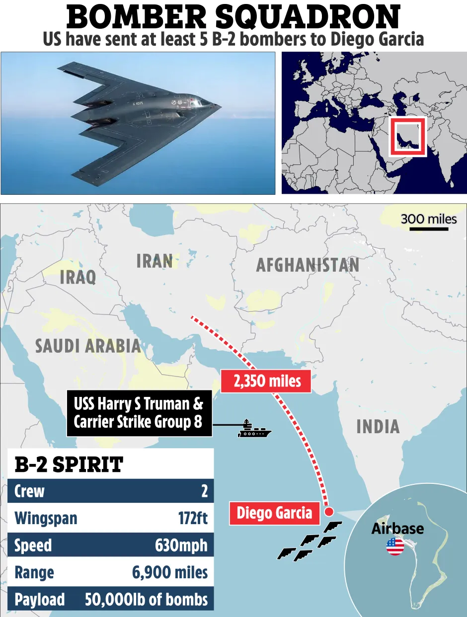 Illustration of B-2 bombers deployed to Diego Garcia from the USS Harry S Truman, showing flight path and specifications.