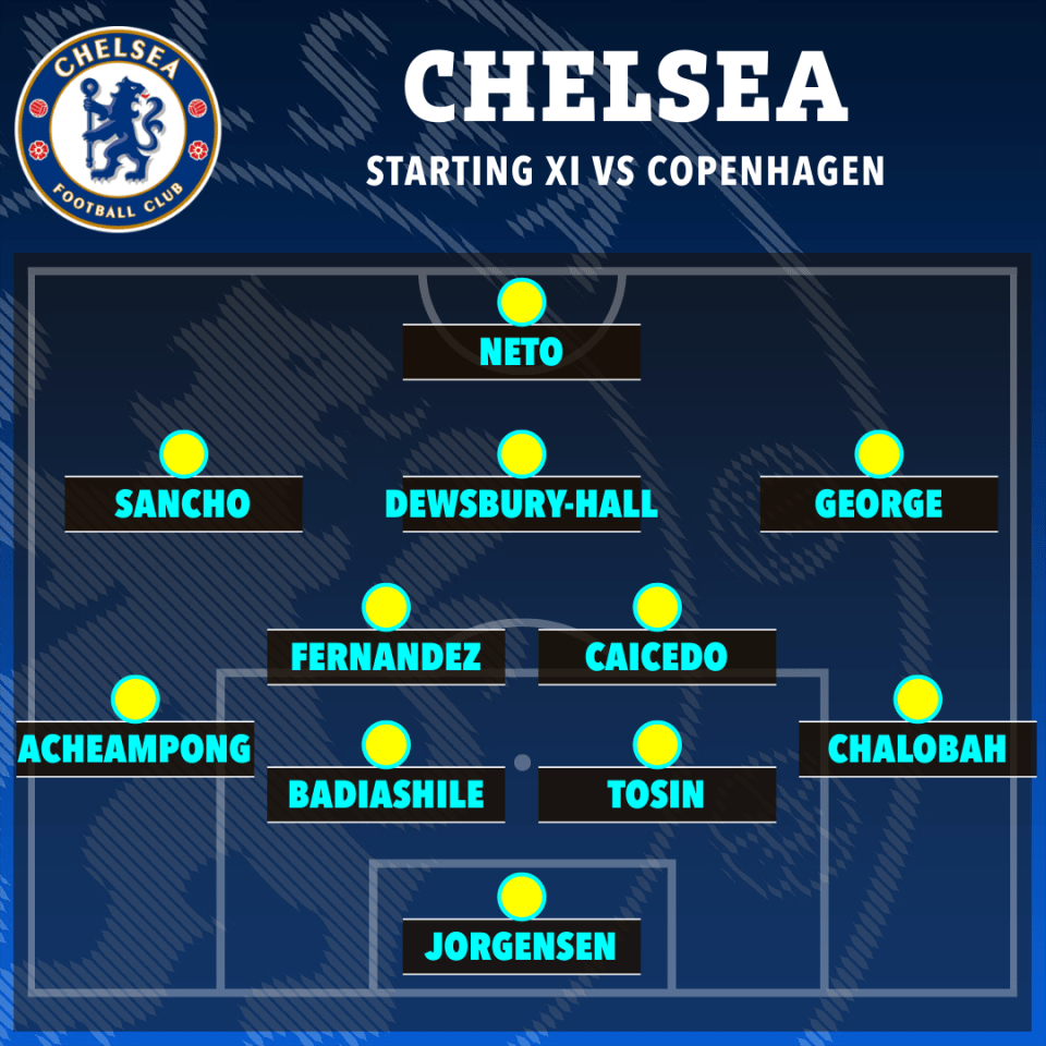 Chelsea starting XI vs Copenhagen.