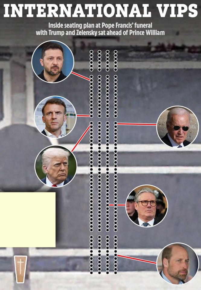Illustration of Pope Francis' funeral seating plan showing international VIPs.