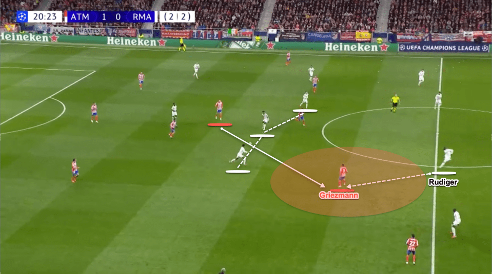 Diagram of a soccer play showing Griezmann passing to Rudiger.