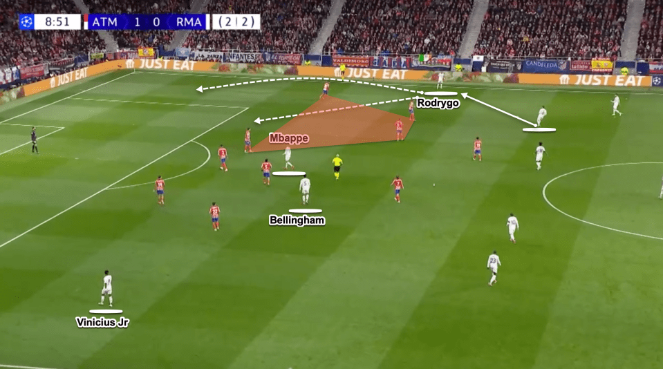 Real Madrid players' positions during a soccer match.