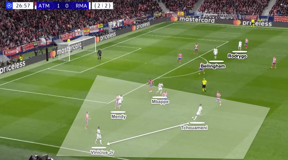 Real Madrid soccer game play analysis.