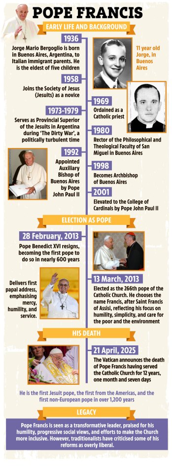 Illustration of Pope Francis's timeline.