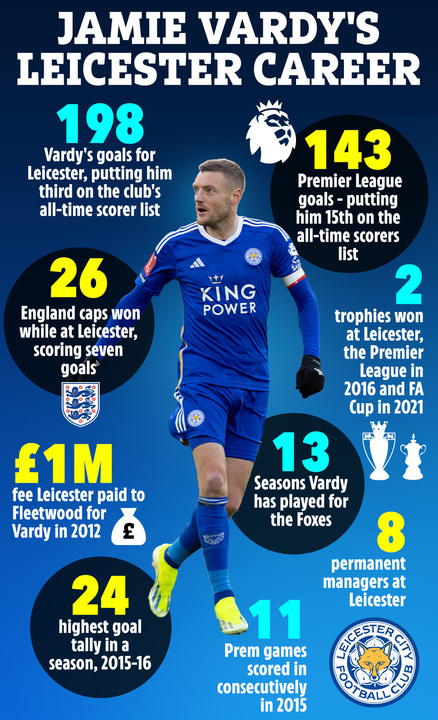 Infographic of Jamie Vardy's Leicester career statistics.
