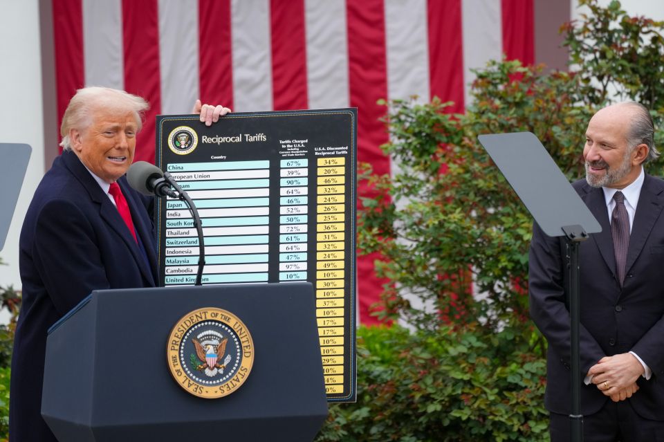 Donald Trump signing an executive order imposing reciprocal tariffs.