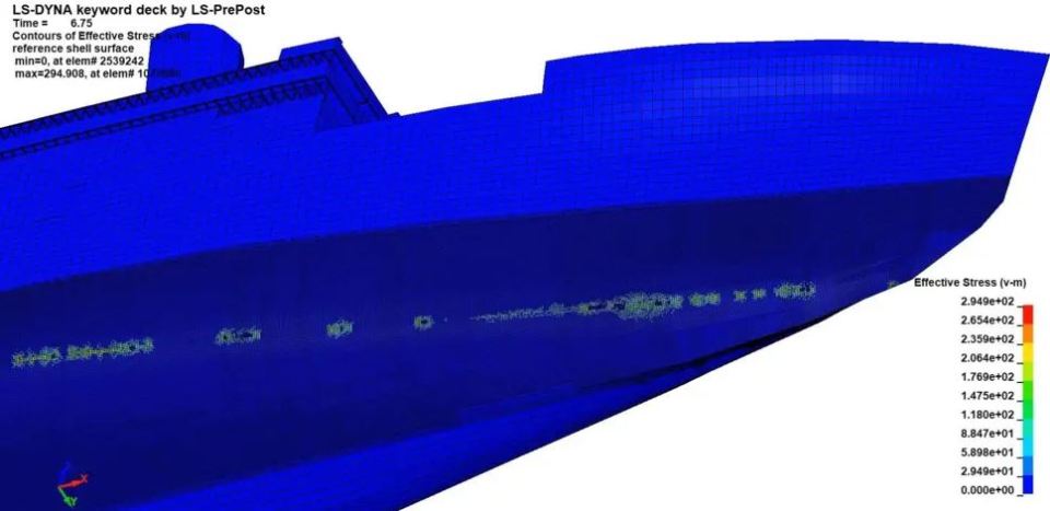 3D model of the Titanic shipwreck showing stress distribution.