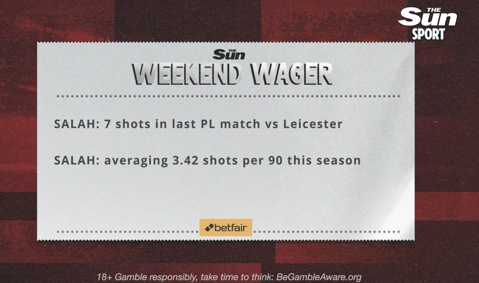 Salah's shooting stats: 7 shots in last match, 3.42 shots per 90 this season.