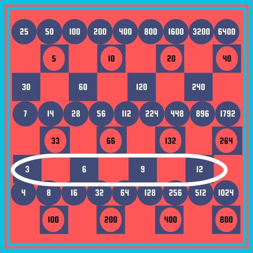 Illustration of a number sequence puzzle.