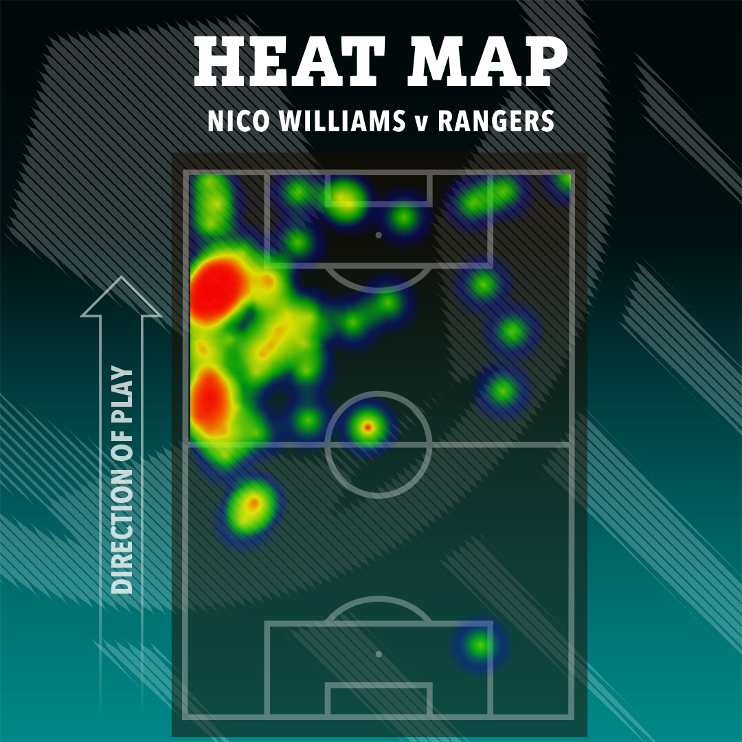 Heat map of Nico Williams vs Rangers.