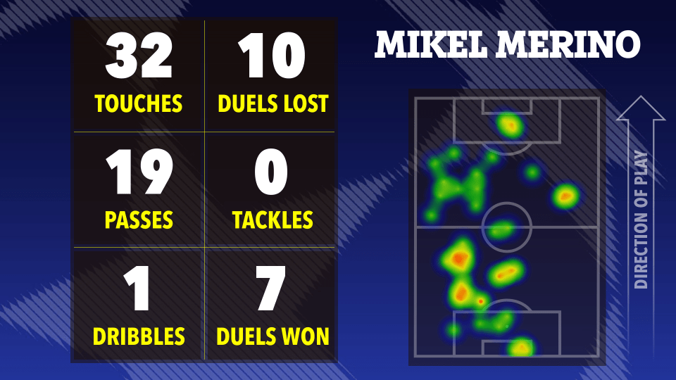 Mikel Merino's soccer stats: touches, duels lost, passes, tackles, dribbles, duels won, and heatmap.