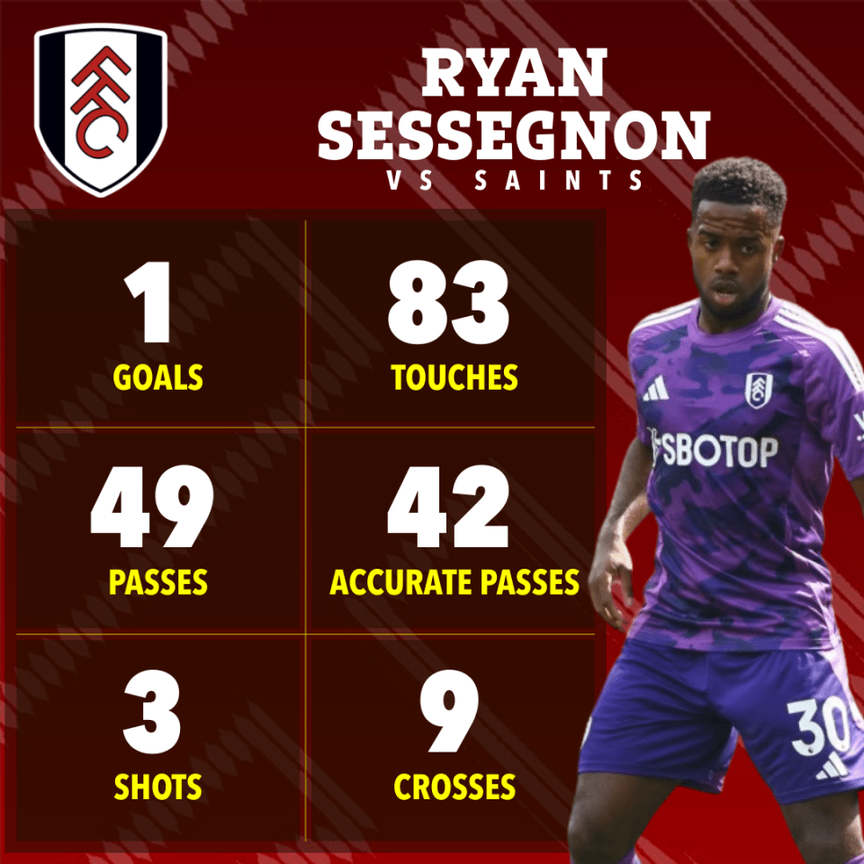 Ryan Sessegnon vs Saints game stats: 1 goal, 83 touches, 49 passes, 42 accurate passes, 3 shots, 9 crosses.