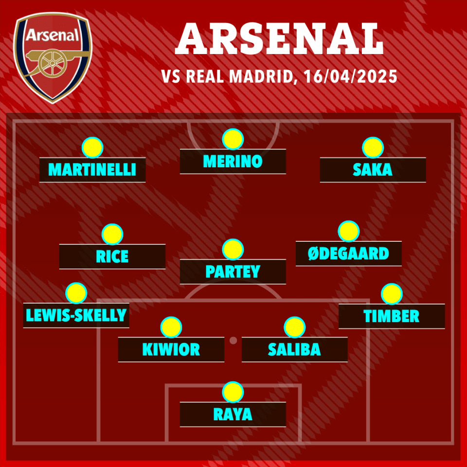 Arsenal vs Real Madrid starting XI.