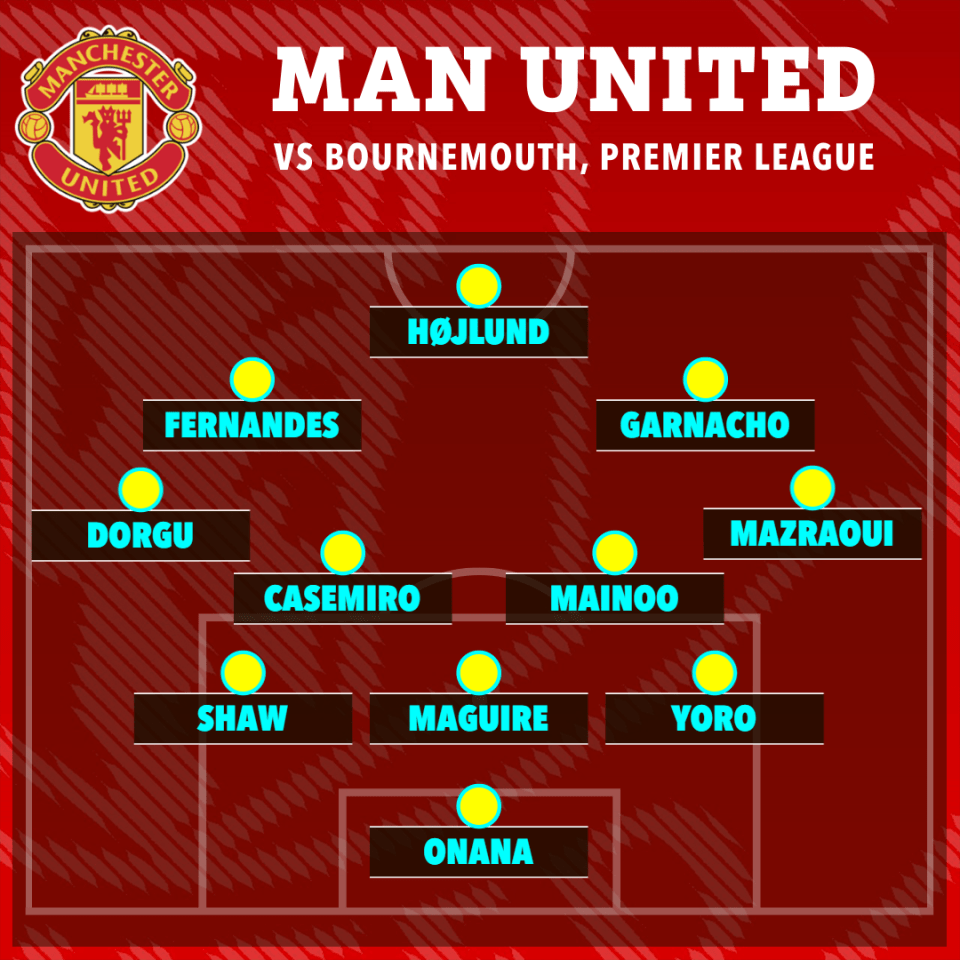 Manchester United vs Bournemouth starting XI.