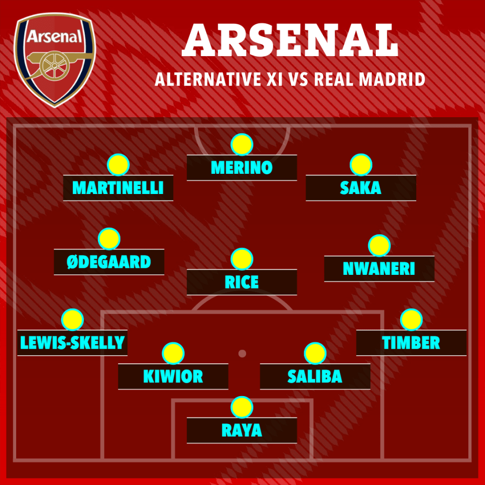 Arsenal's alternative XI vs Real Madrid.