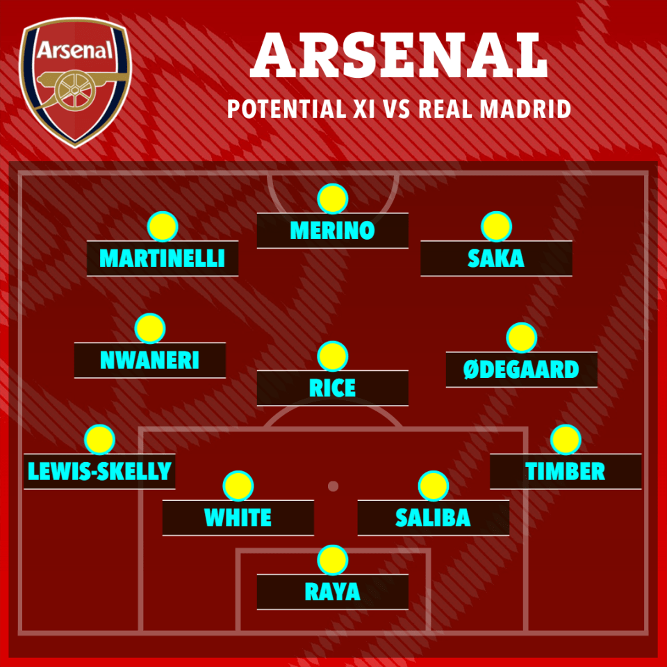 Arsenal's potential starting XI versus Real Madrid.