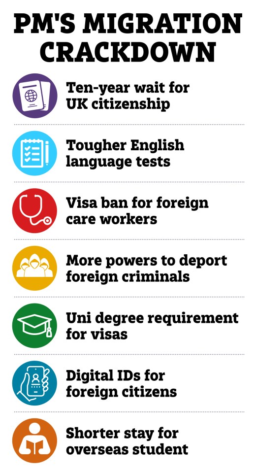 Illustration of UK Prime Minister's migration crackdown measures.