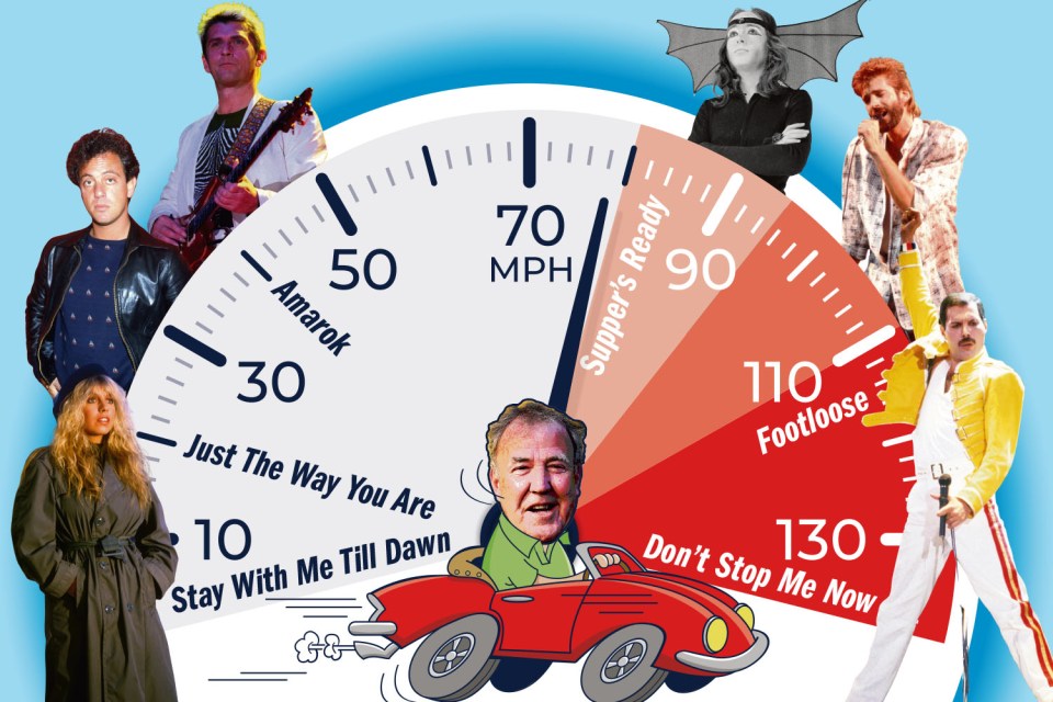 Illustration of a speedometer with song titles and artists' photos at different speeds.