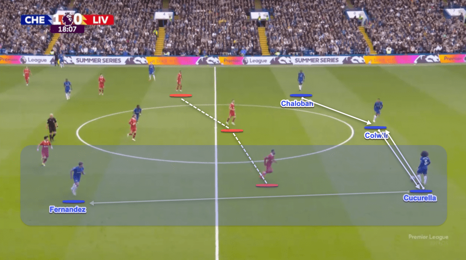 Diagram of a soccer play showing player movements.