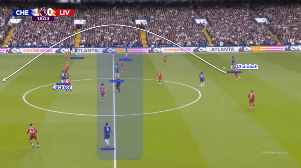 Diagram of a soccer play showing the positions of Jackson and Chalobah.