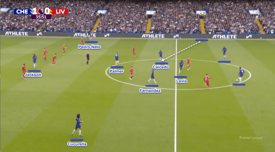 Soccer game illustration showing player positions and movement.
