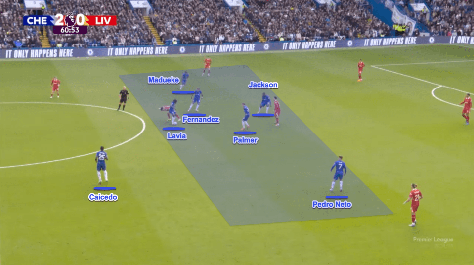 Diagram of a soccer game showing player positions.