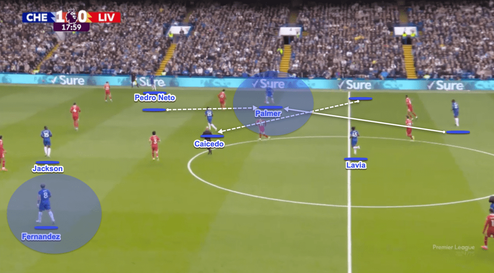Diagram of a soccer play showing player positions and passes.
