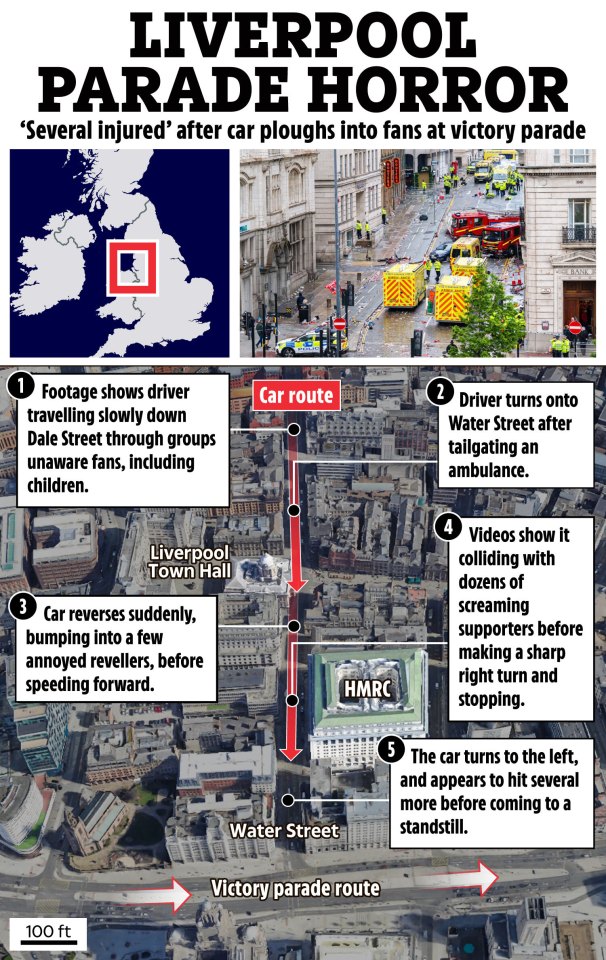 Illustration of a car's route through Liverpool, showing the moments leading up to and including a collision with pedestrians at a victory parade.