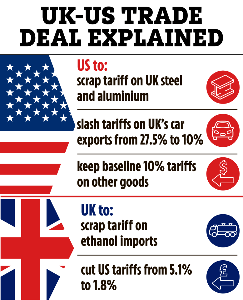 Illustration of UK-US trade deal terms.