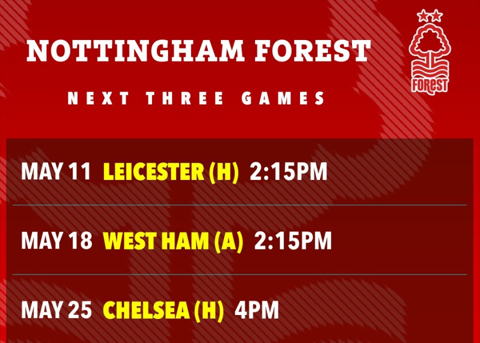 Nottingham Forest's next three games: Leicester (H) May 11, 2:15 PM; West Ham (A) May 18, 2:15 PM; Chelsea (H) May 25, 4 PM.