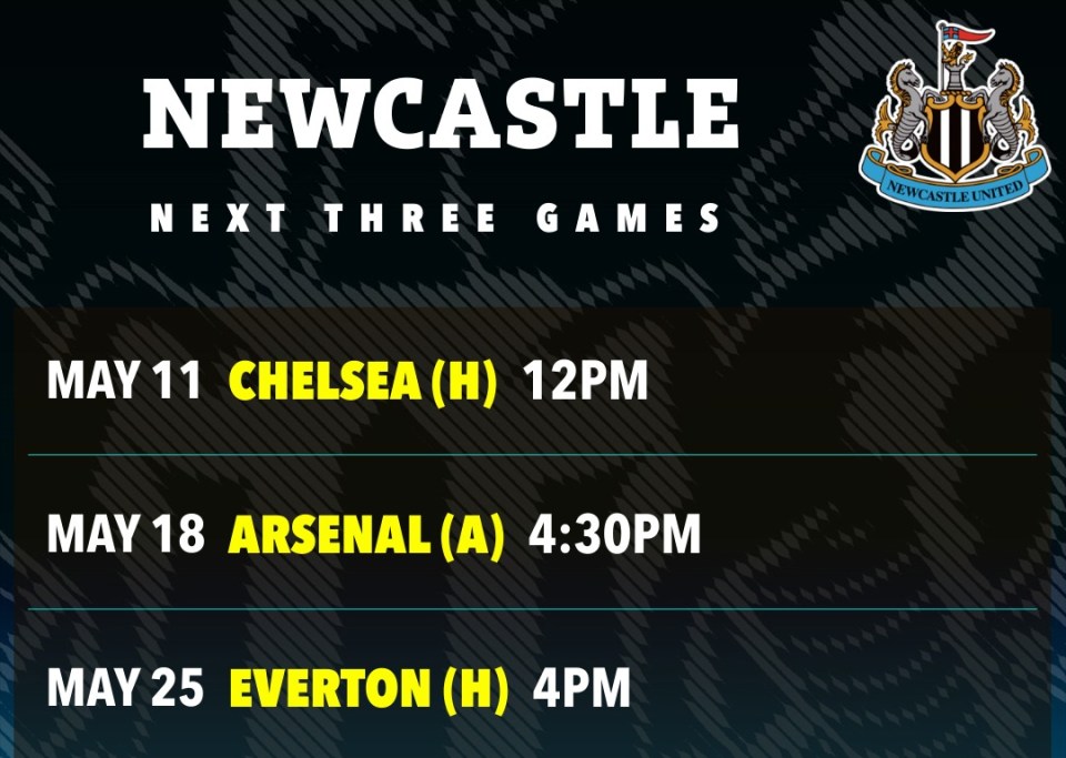Newcastle's next three games: Chelsea (H) 12PM, Arsenal (A) 4:30PM, Everton (H) 4PM
