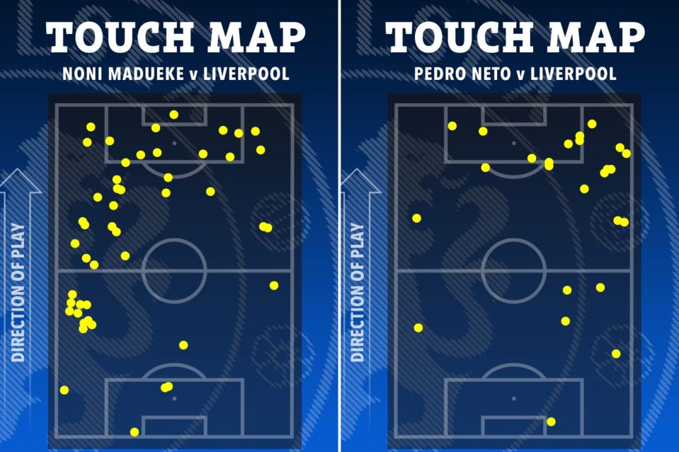 An image collage containing 2 images, Image 1 shows Touch map of Noni Madueke v Liverpool, Image 2 shows Touch map of Pedro Neto v Liverpool