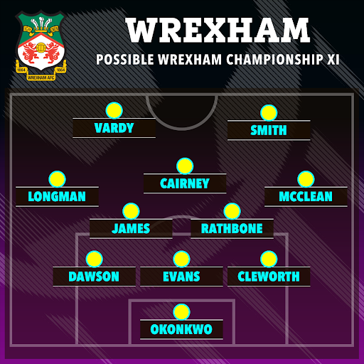 Wrexham's possible championship XI football lineup.