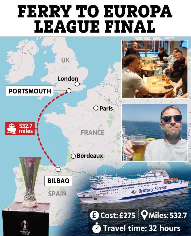 Illustration of a ferry trip from Portsmouth to Bilbao for the Europa League final, including a map, photos of travelers, and trip details.