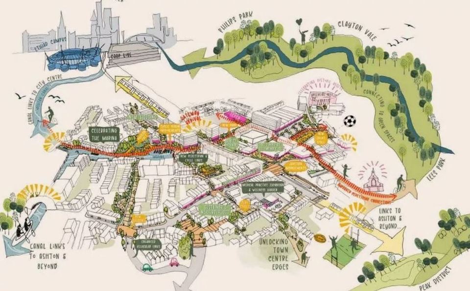 Illustration of a UK town's redevelopment plan, showing new housing, parks, and canal links.