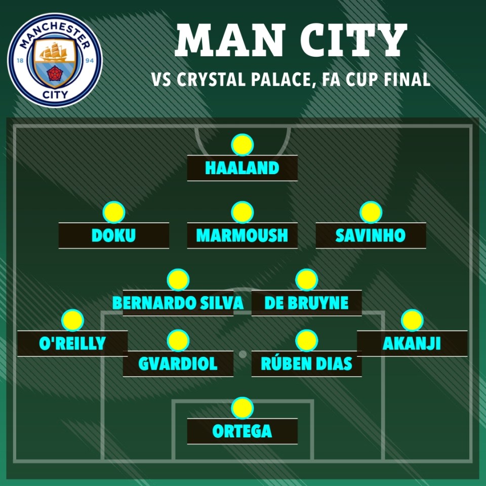 Man City starting XI vs Crystal Palace FA Cup final.