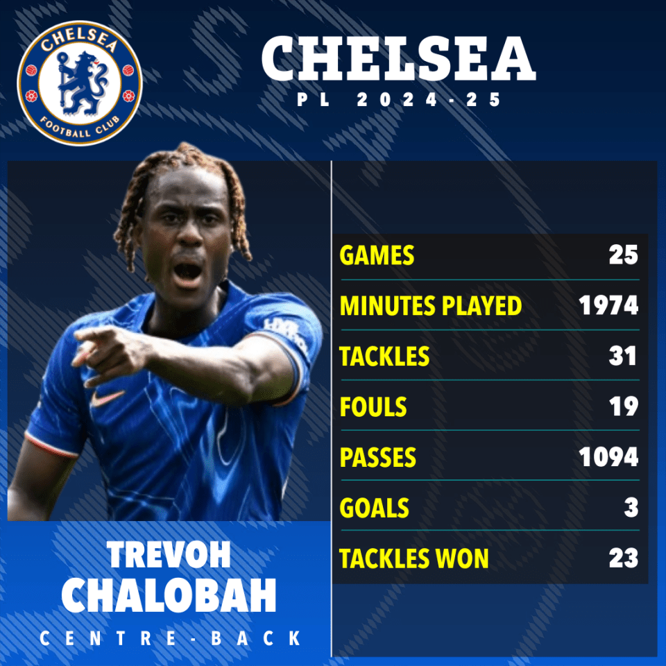 Trevor Chalobah's Chelsea FC 2024-25 season statistics.