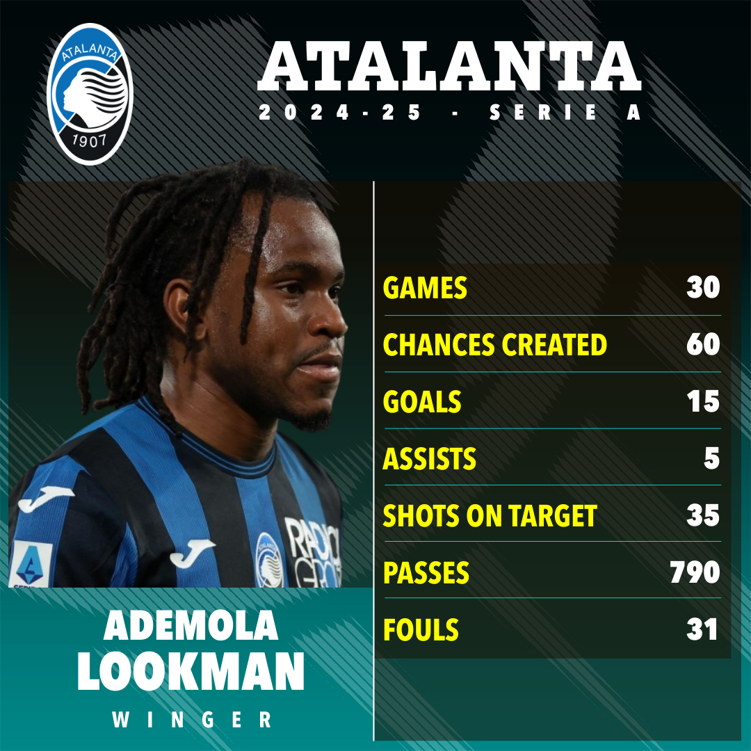 Ademola Lookman's 2024-25 Atalanta season statistics.