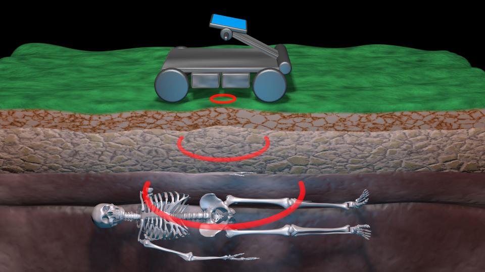Illustration of ground-penetrating radar locating a skeleton underground.